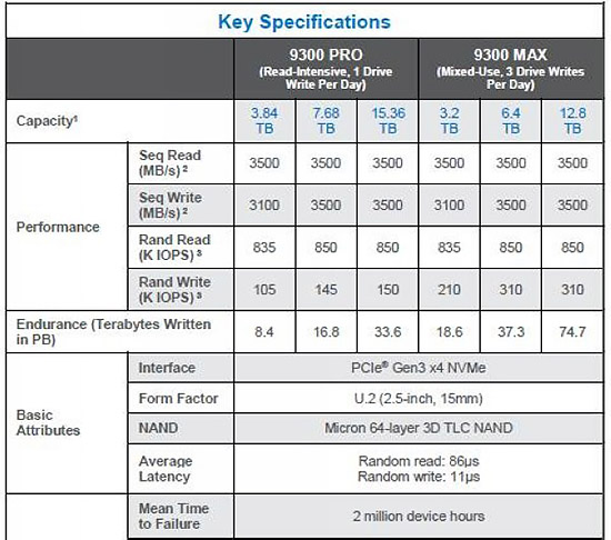 美光9300 Pro和9300 Max固態硬盤