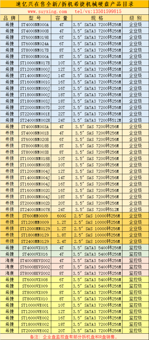 速億興在售希捷全新及拆機企業級監控級硬盤產品目錄.png
